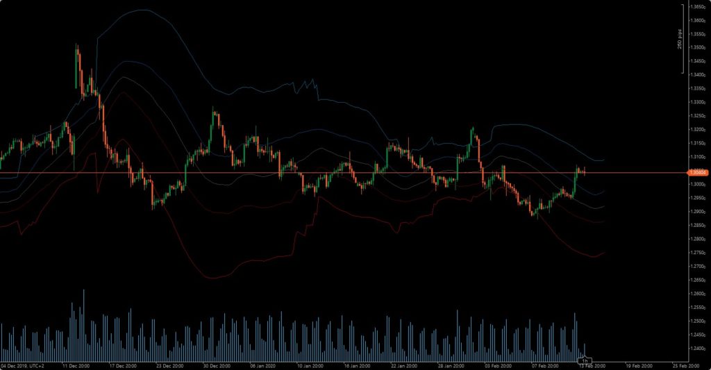 linear-regression-channel-history